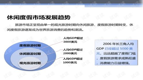 华联进贤湾生态旅游综合项目产品策划与概念性规划