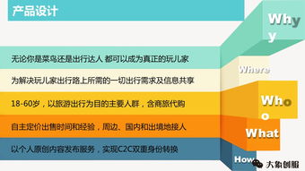 初创旅游项目C2C商业计划书与旅游开发项目策划咨询